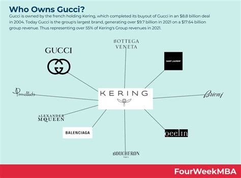 who owns gucci stock